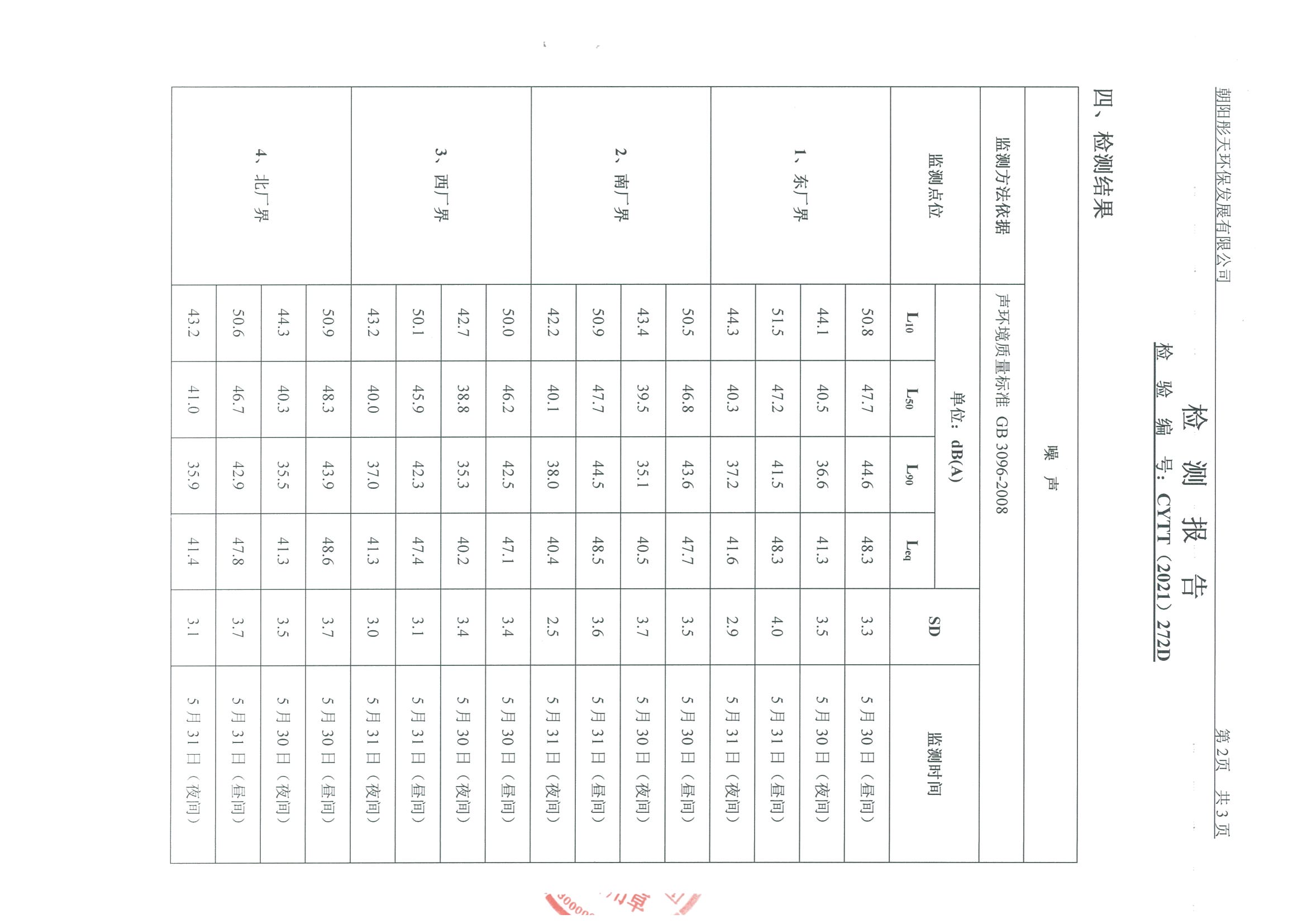 光達(dá)化工環(huán)境空氣、噪聲、地下水監(jiān)測數(shù)據(jù)