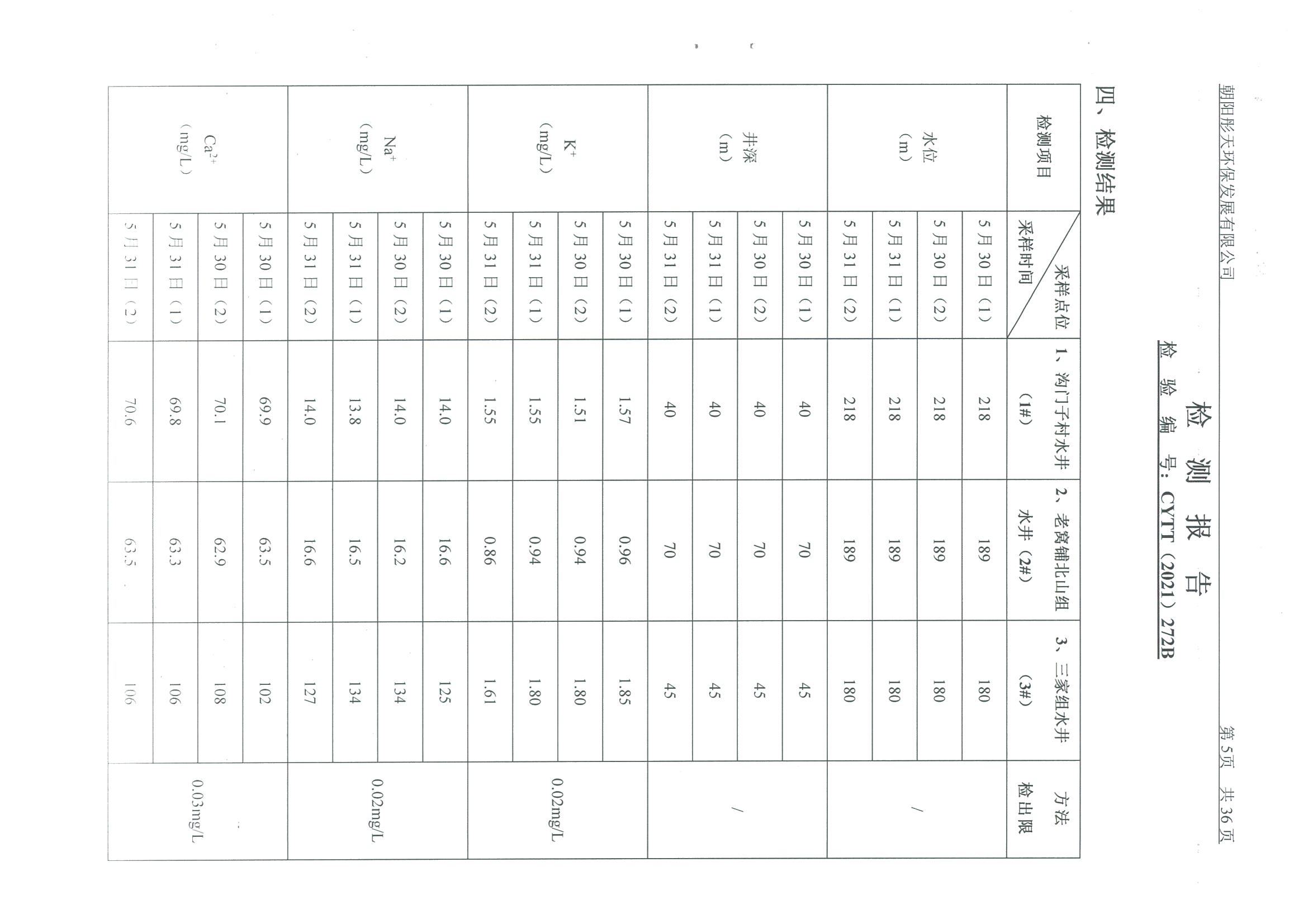 光達(dá)化工環(huán)境空氣、噪聲、地下水監(jiān)測數(shù)據(jù)