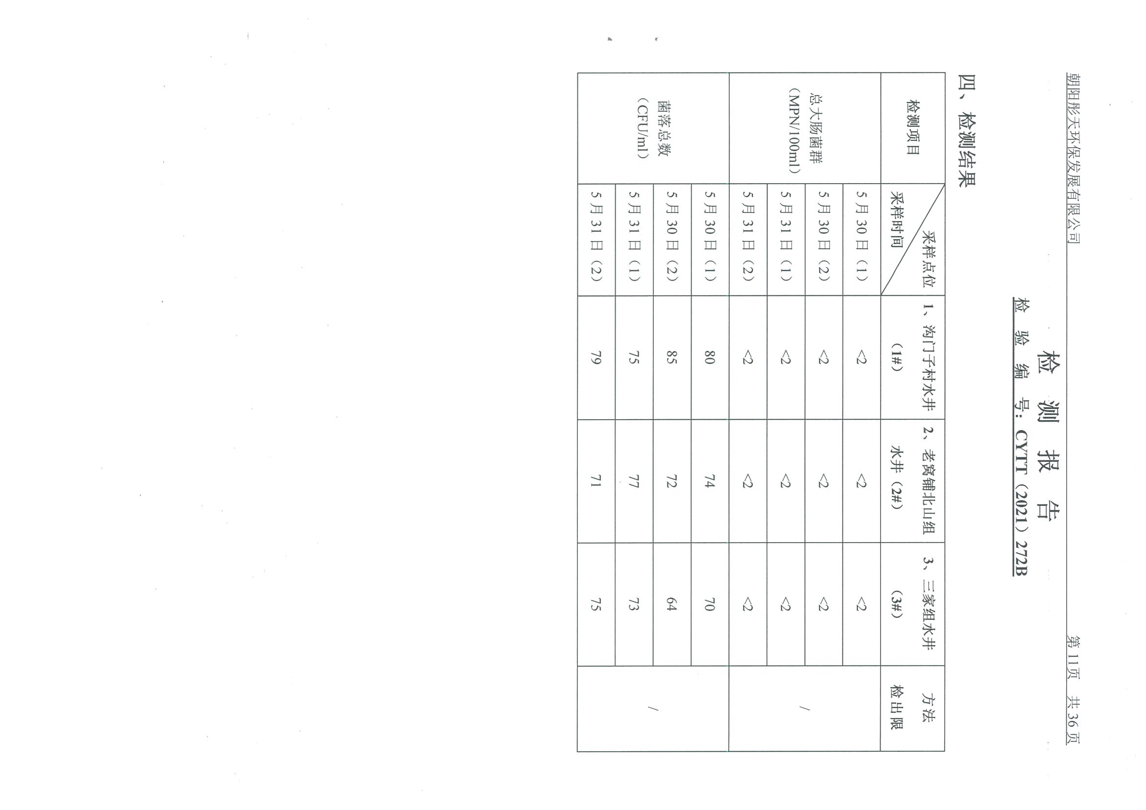 光達(dá)化工環(huán)境空氣、噪聲、地下水監(jiān)測數(shù)據(jù)