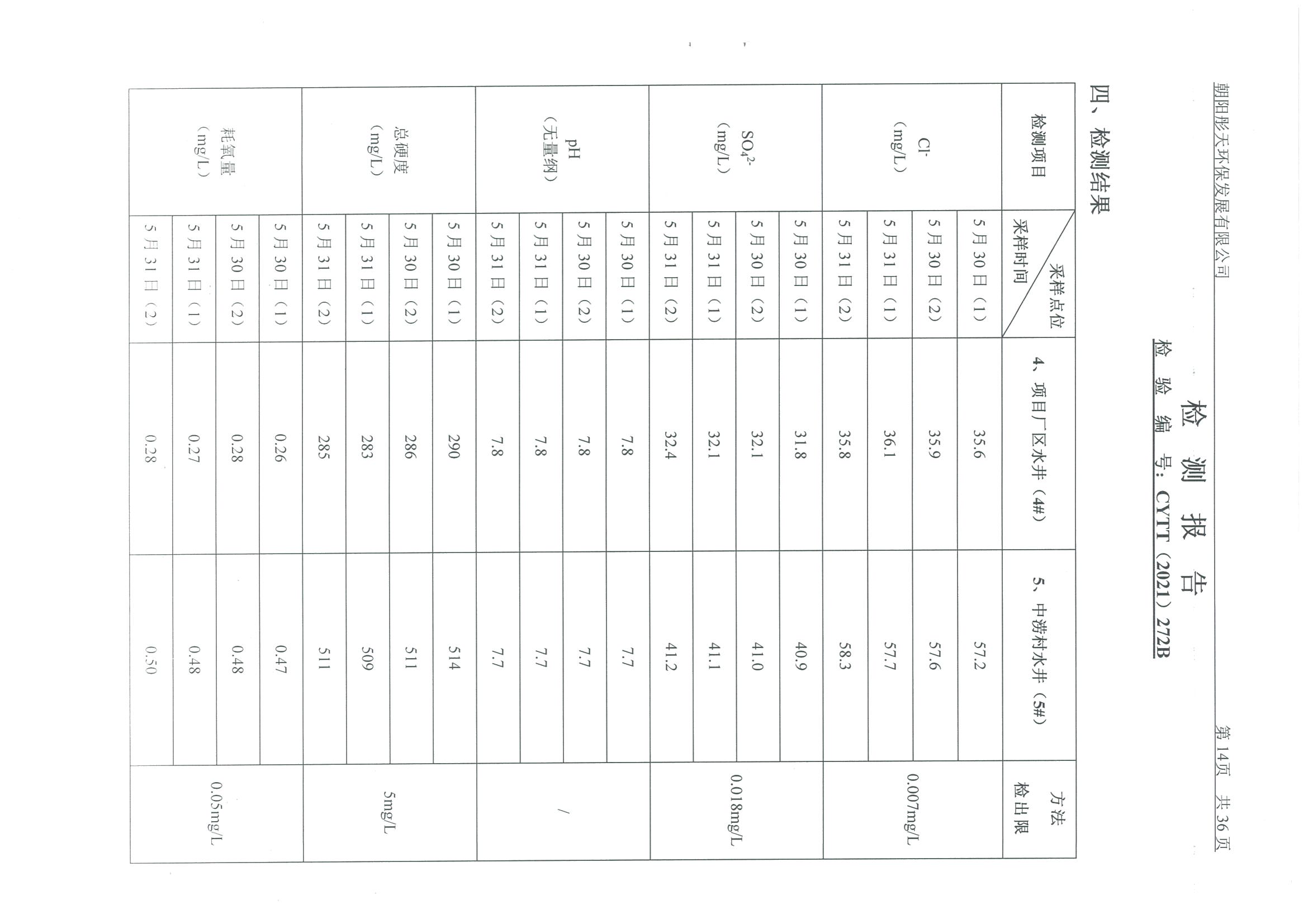 光達(dá)化工環(huán)境空氣、噪聲、地下水監(jiān)測數(shù)據(jù)