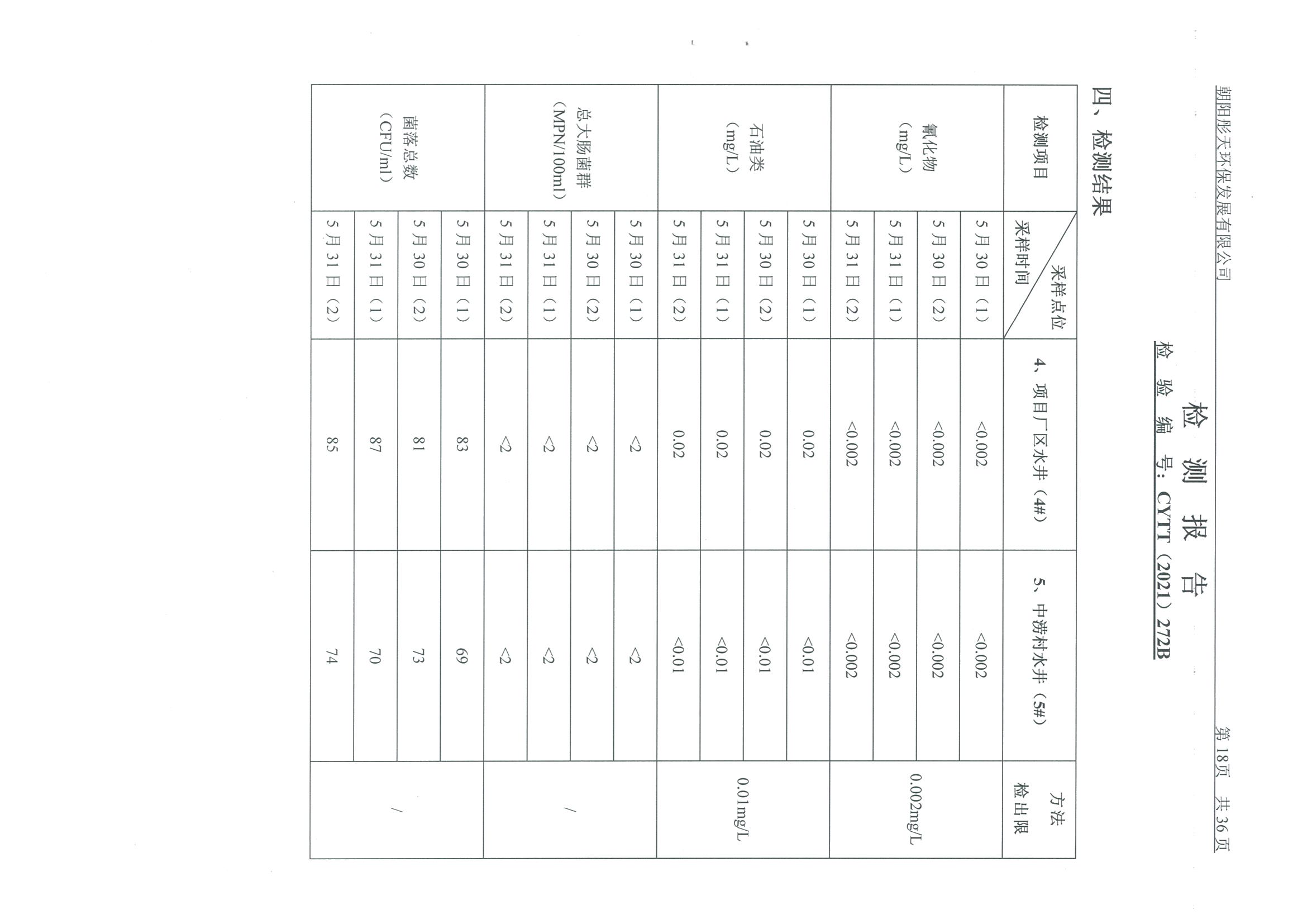 光達(dá)化工環(huán)境空氣、噪聲、地下水監(jiān)測數(shù)據(jù)