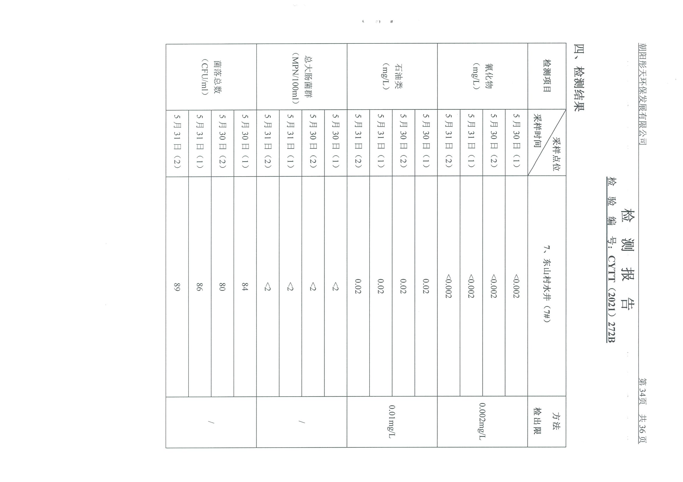 光達(dá)化工環(huán)境空氣、噪聲、地下水監(jiān)測數(shù)據(jù)