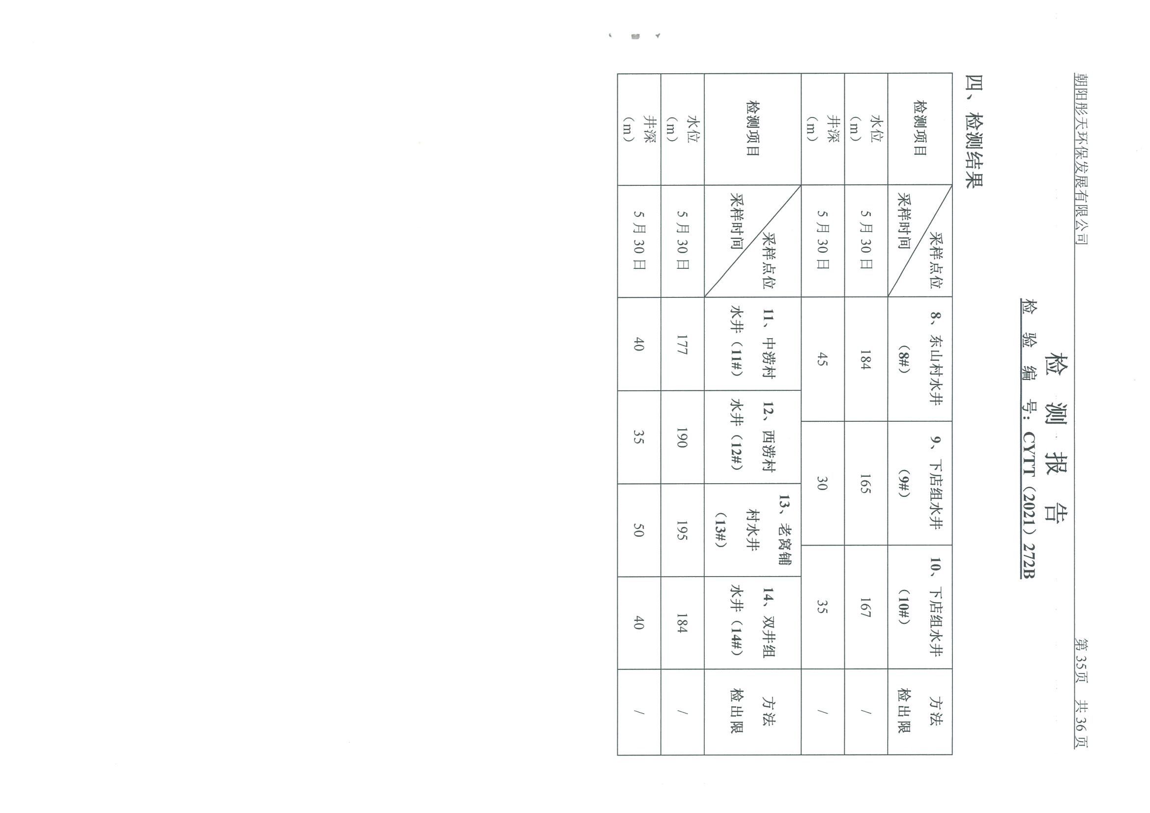 光達(dá)化工環(huán)境空氣、噪聲、地下水監(jiān)測數(shù)據(jù)